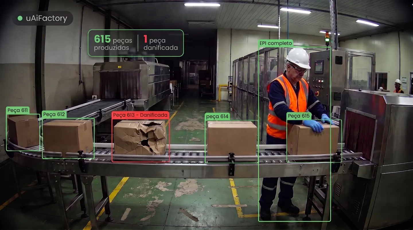 A mesma linha de embalagem com o uAiFactory: cada peça identificada, uma peça marcada como danificada e o EPI do operador verificado